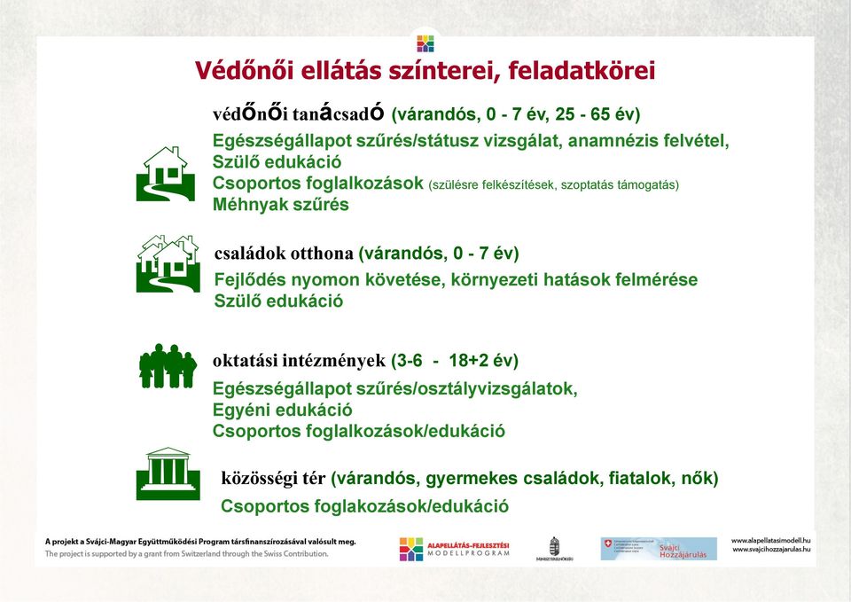 év) Fejlődés nyomon követése, környezeti hatások felmérése Szülő edukáció oktatási intézmények (3-6 - 18+2 év) Egészségállapot