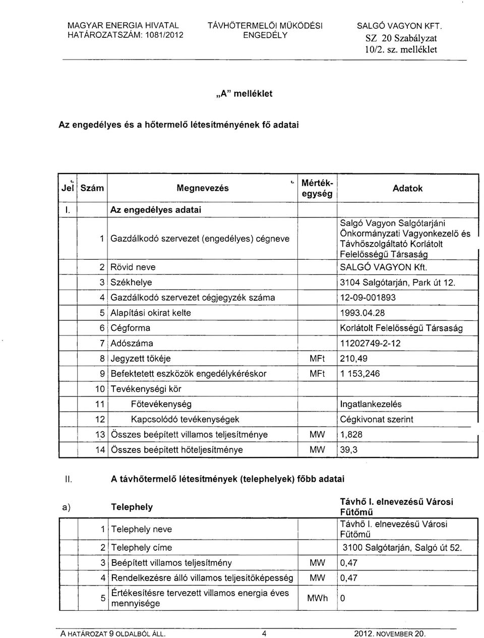 VAGYON Kft. 3 Székhelye 3104 