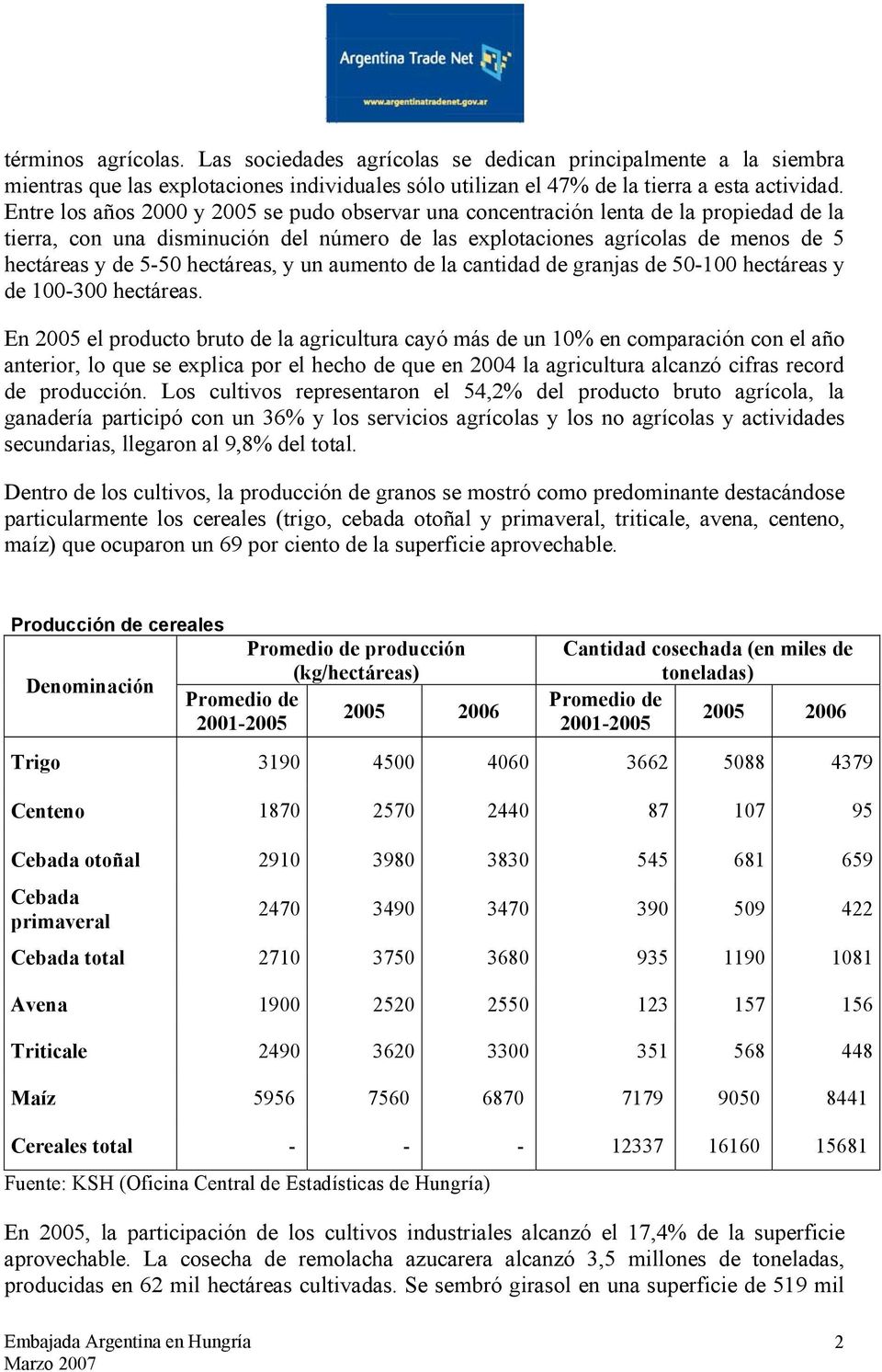 hectáreas, y un aumento de la cantidad de granjas de 50-100 hectáreas y de 100-300 hectáreas.