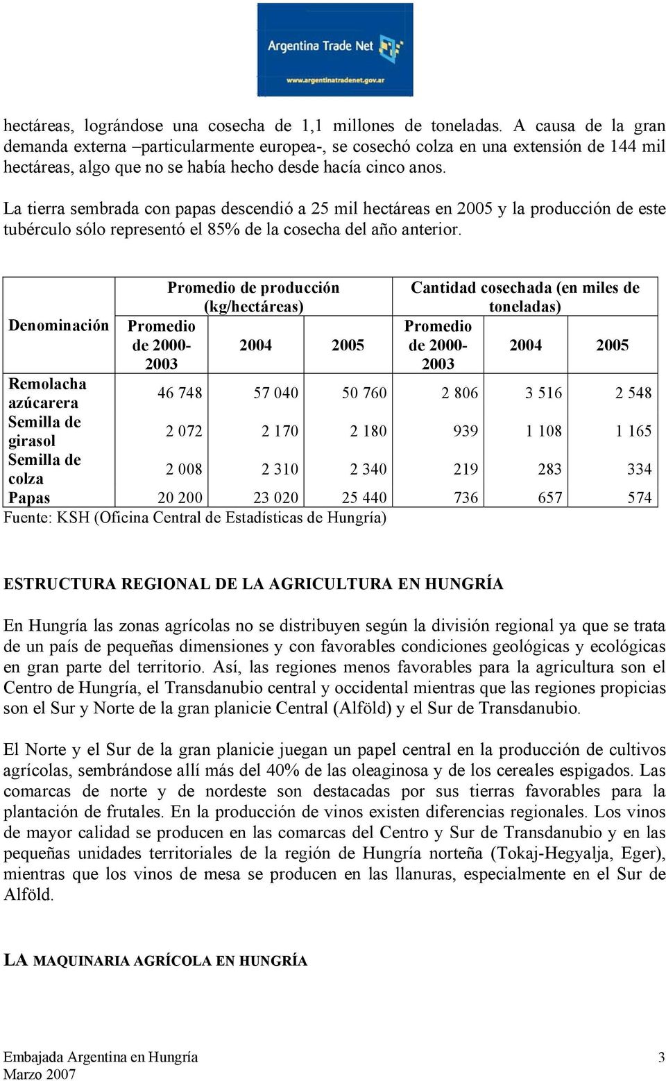 La tierra sembrada con papas descendió a 25 mil hectáreas en 2005 y la producción de este tubérculo sólo representó el 85% de la cosecha del año anterior.