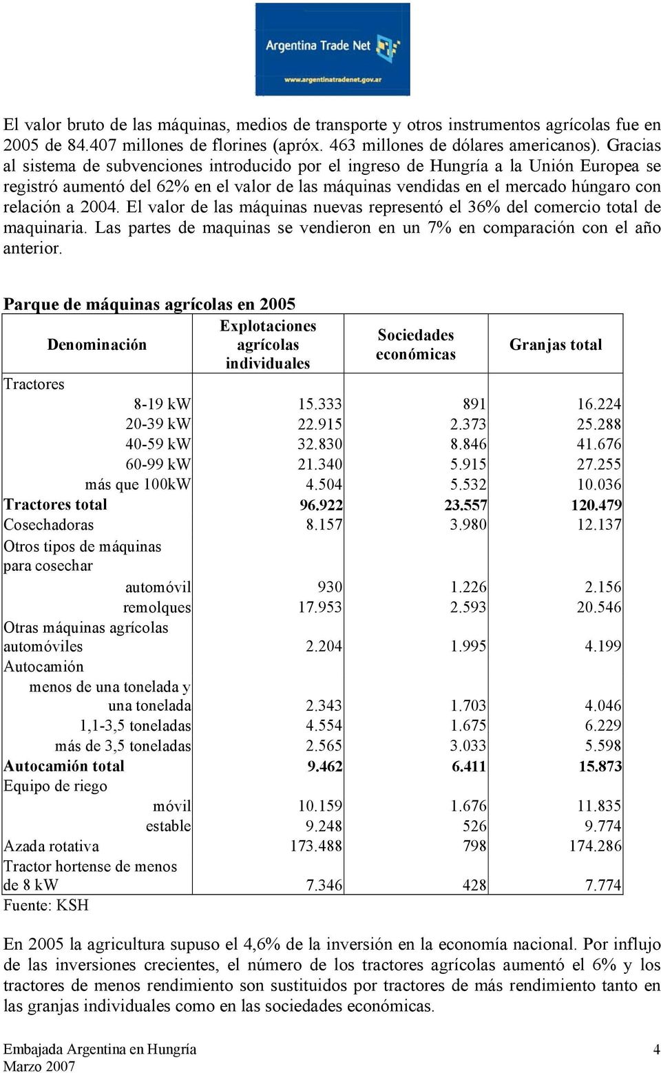 El valor de las máquinas nuevas representó el 36% del comercio total de maquinaria. Las partes de maquinas se vendieron en un 7% en comparación con el año anterior.