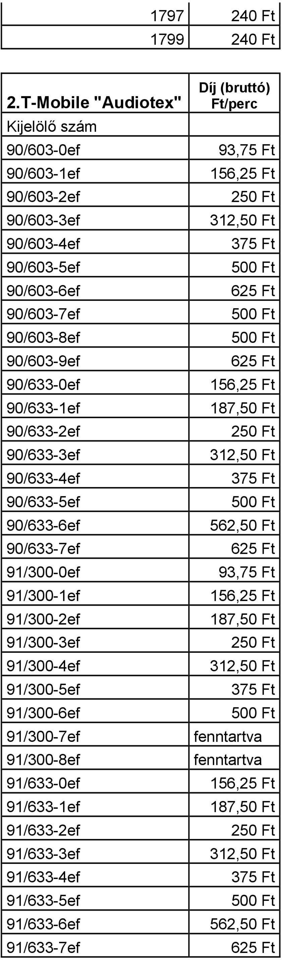 90/633-0ef 90/633-1ef 90/633-2ef 90/633-3ef 90/633-4ef 90/633-5ef 90/633-6ef 90/633-7ef 91/300-0ef 91/300-1ef 91/300-2ef 91/300-3ef 91/300-4ef