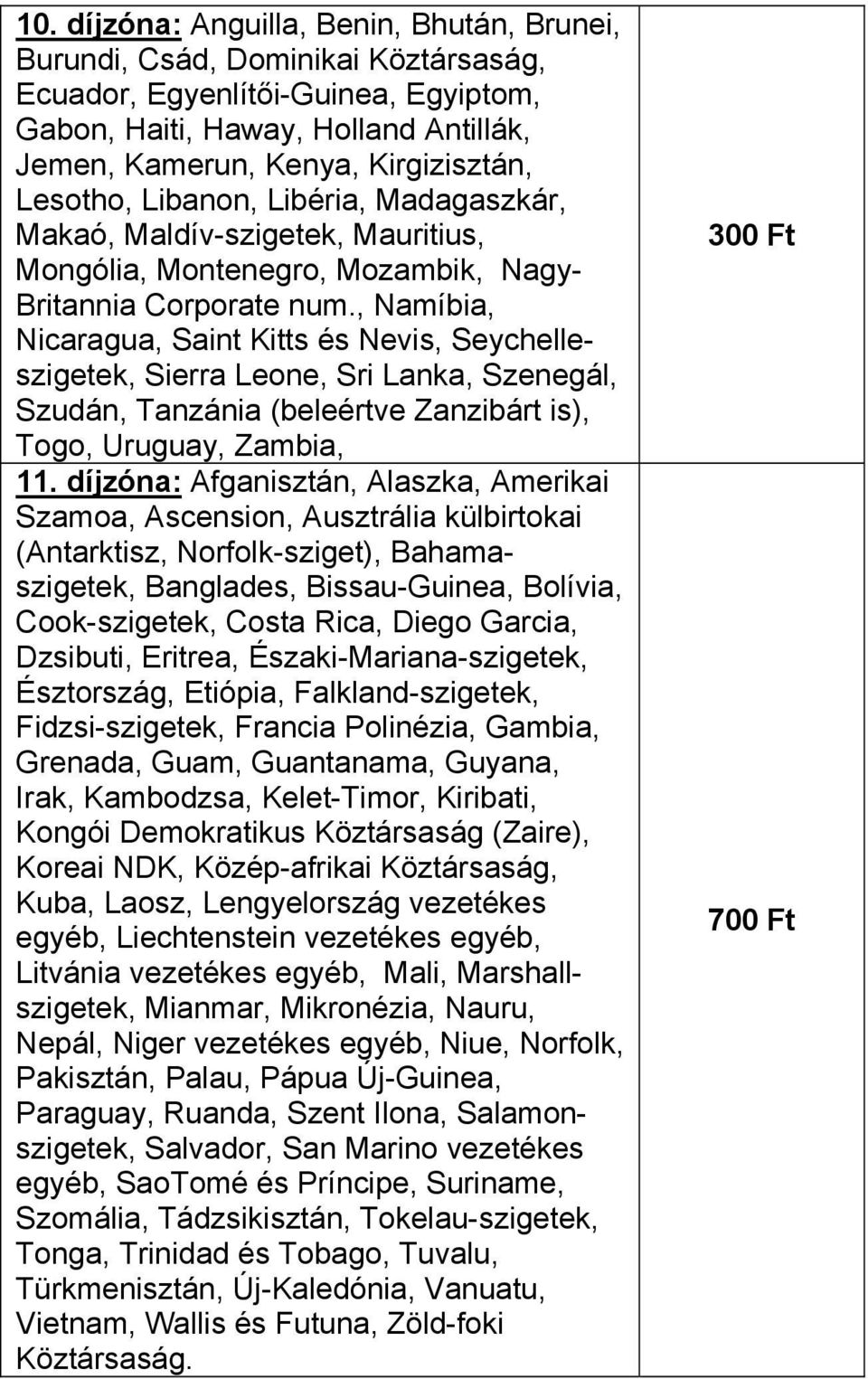 , Namíbia, Nicaragua, Saint Kitts és Nevis, Seychelleszigetek, Sierra Leone, Sri Lanka, Szenegál, Szudán, Tanzánia (beleértve Zanzibárt is), Togo, Uruguay, Zambia, 11.