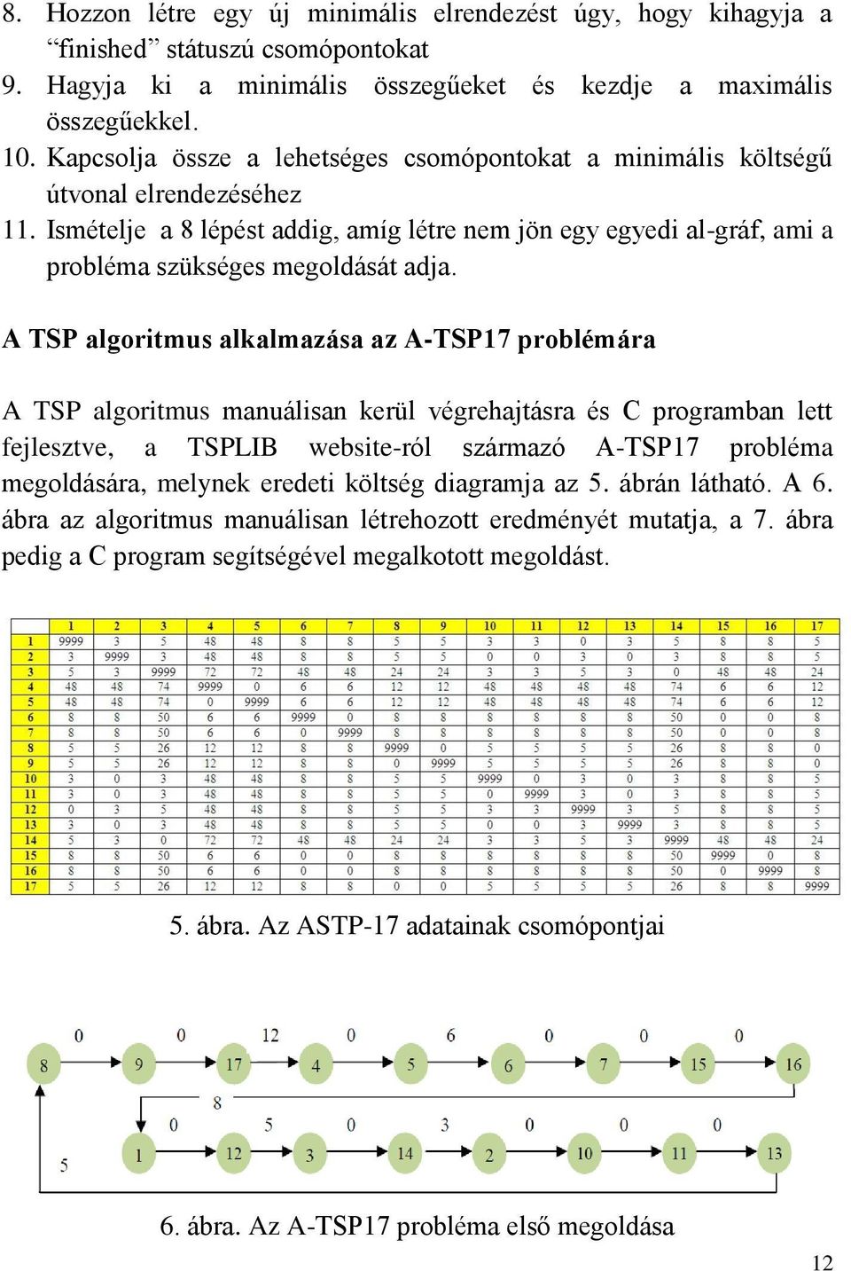 A TSP algoritmus alkalmazása az A-TSP17 problémára A TSP algoritmus manuálisan kerül végrehajtásra és C programban lett fejlesztve, a TSPLIB website-ról származó A-TSP17 probléma megoldására, melynek