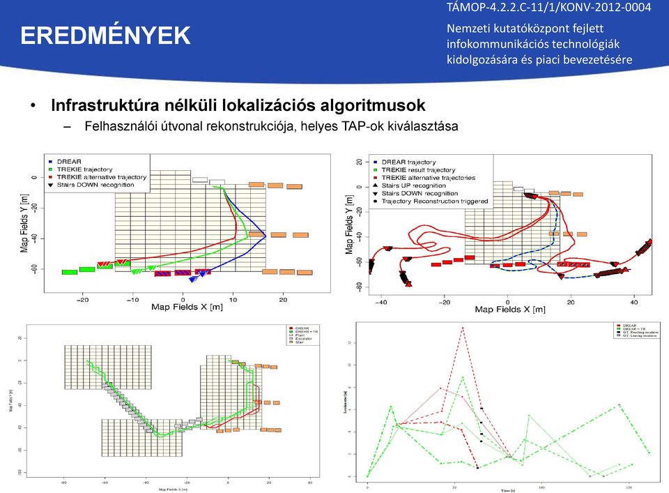 algoritmusok Felhasználói