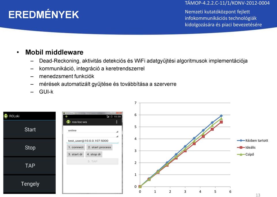 keretrendszerrel menedzsment funkciók mérések automatizált gyűjtése és