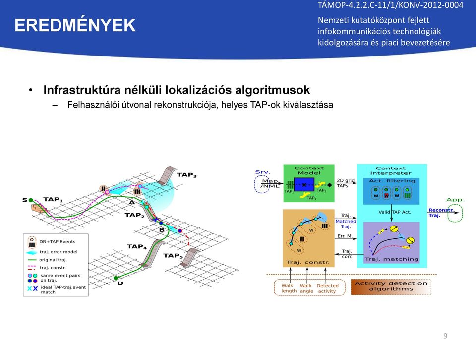 algoritmusok Felhasználói