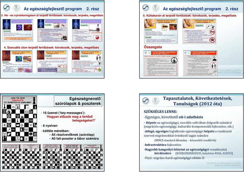 Szexuális úton terjedő fertőzések: kórokozók, terjedés, megelőzés Összegzés Egészségnevel szórólapok & poszterek - 16 üzenet ( key-messages ): Hogyan el zzük meg a fert z betegségeket?