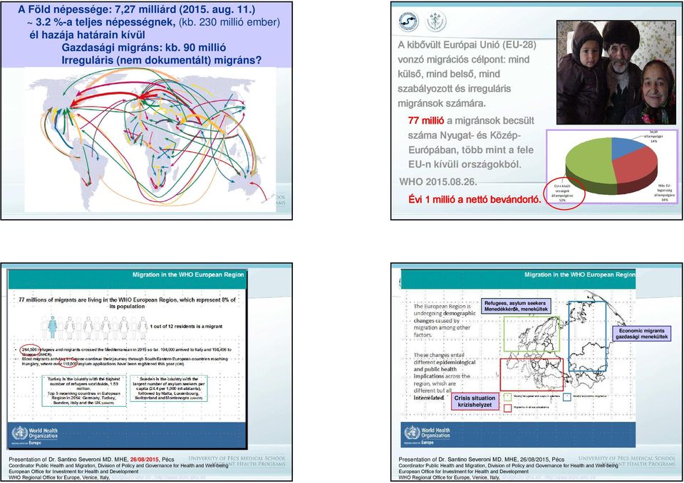 77 millió a migránsok becsült száma Nyugat- és s Közép- K Európában ban, több mint a fele EU-n kívüli országokból. WHO 2015.08.26. Évi 1 millió a nettó bevándorl ndorló.