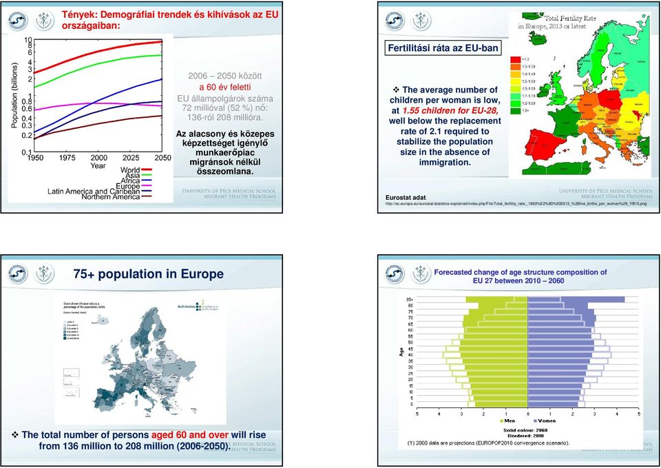 55 children for EU-28, well below the replacement rate of 2.1 required to stabilize the population size in the absence of immigration. Eurostat adat: http://ec.europa.