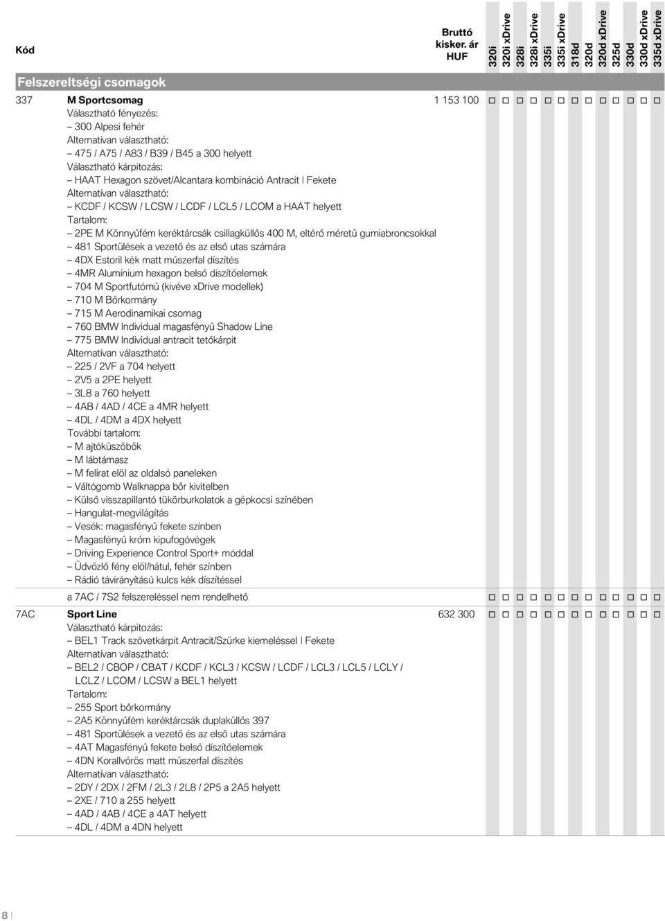 keréktárcsák csillagküllős 400 M, eltérő méretű gumiabroncsokkal 481 Sportülések a vezető és az első utas számára 4DX Estoril kék matt műszerfal díszítés 4MR Alumínium hexagon belső díszítőelemek 704