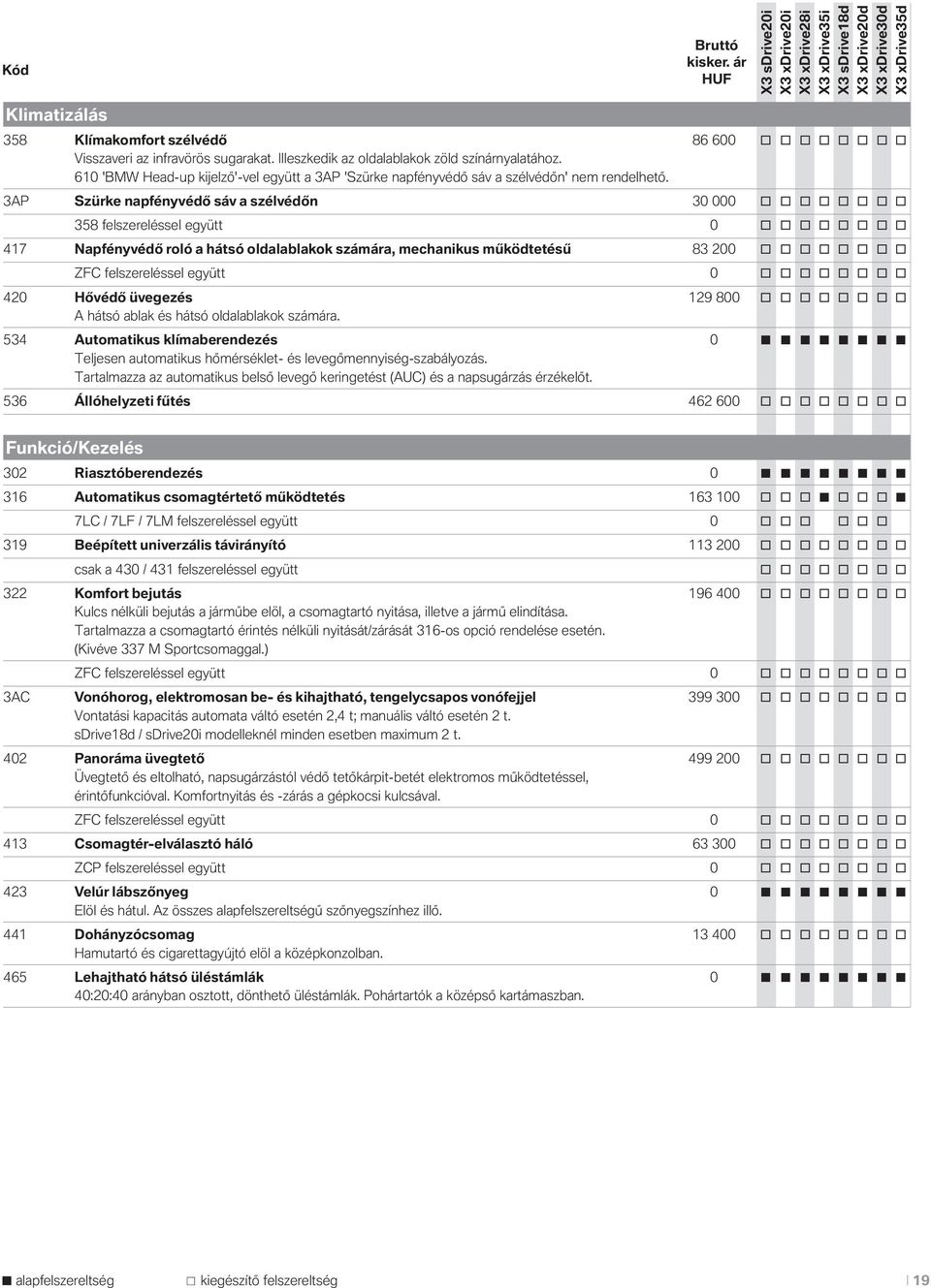 3AP Szürke napfényvédő sáv a szélvédőn 30 000 o o o o o o o o 358 felszereléssel együtt 0 o o o o o o o o 417 Napfényvédő roló a hátsó oldalablakok számára, mechanikus működtetésű 83 200 o o o o o o