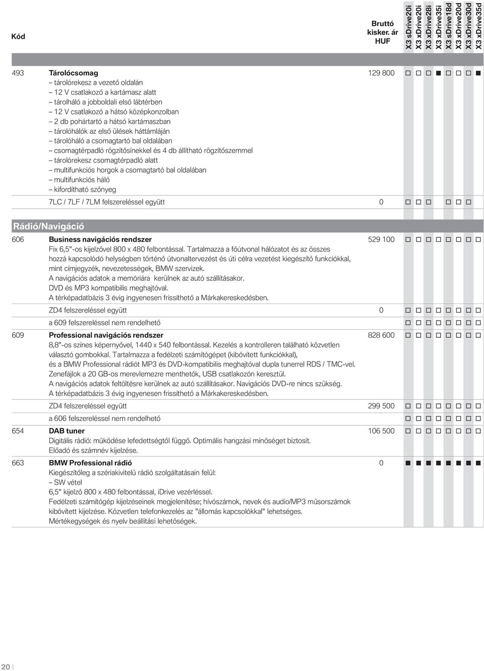 multifunkciós horgok a csomagtartó bal oldalában multifunkciós háló kifordítható szőnyeg 7LC / 7LF / 7LM felszereléssel együtt 0 o o o o o o Rádió/Navigáció 606 Business navigációs rendszer 529 100 o