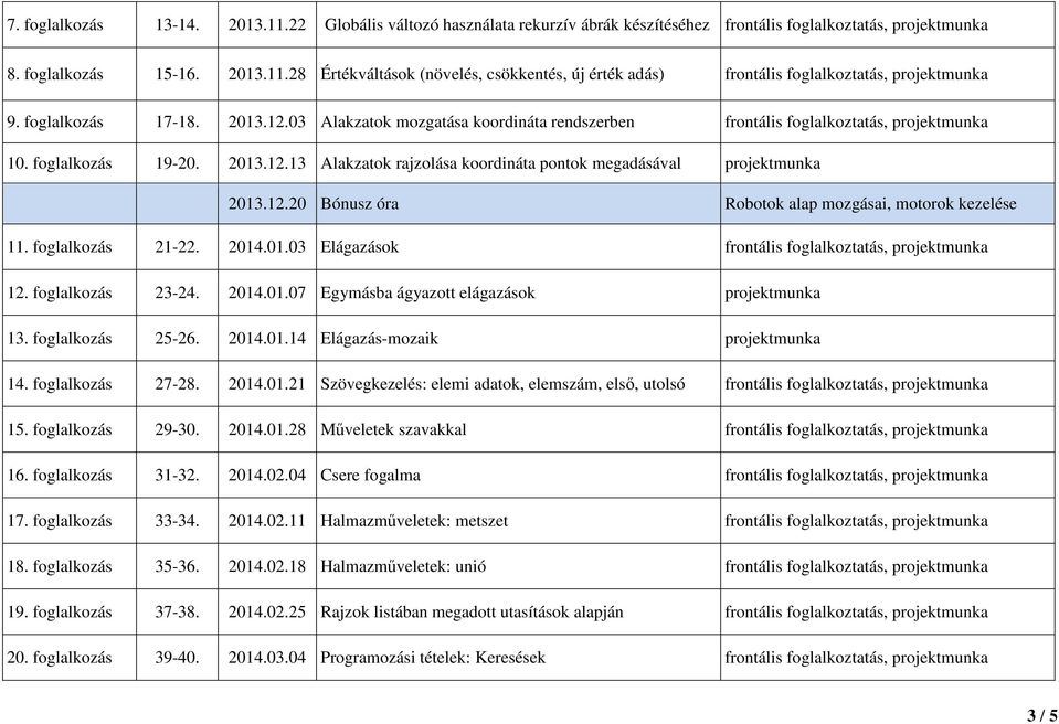 12.20 Bónusz óra Robotok alap mozgásai, motorok kezelése 11. foglalkozás 21-22. 2014.01.03 Elágazások frontális foglalkoztatás, projektmunka 12. foglalkozás 23-24. 2014.01.07 Egymásba ágyazott elágazások projektmunka 13.