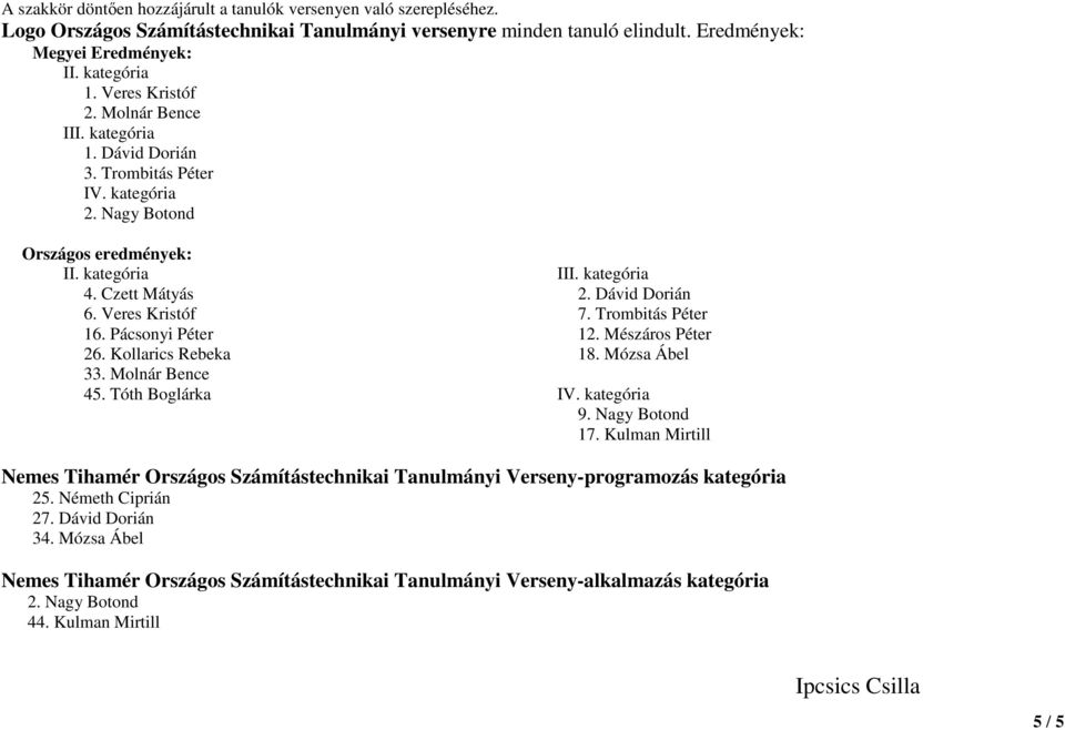 Kollarics Rebeka 33. Molnár Bence 45. Tóth Boglárka III. kategória 2. Dávid Dorián 7. Trombitás Péter 12. Mészáros Péter 18. Mózsa Ábel IV. kategória 9. Nagy Botond 17.