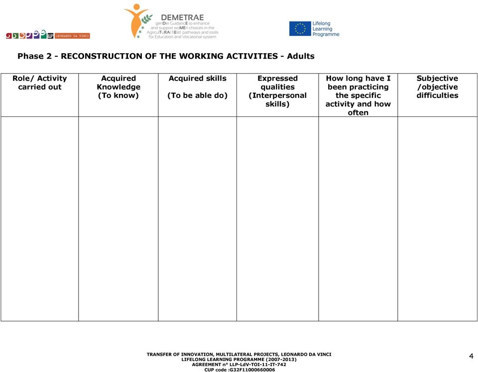 able do) Expressed qualities (Interpersonal skills) How long have I been