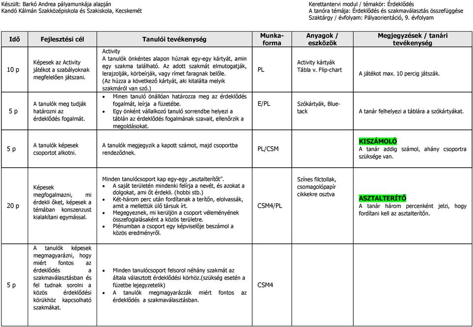 A tanulók meg tudják határozni az érdeklődés fogalmát. Activity A tanulók önkéntes alapon húznak egy-egy kártyát, amin egy szakma található.