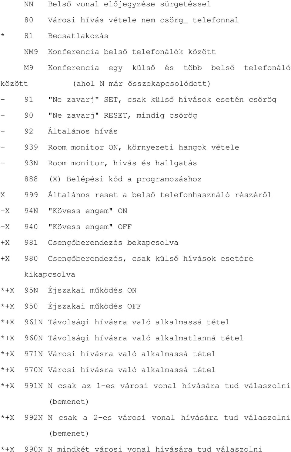 ON, környezeti hangok vétele - 93N Room monitor, hívás és hallgatás 888 (X) Belépési kód a programozáshoz X 999 ÈOWDOiQRVUHVHWDEHOVWHOHIRQKDV]QiOyUpV]pUO -X 94N "Kövess engem" ON -X 940 "Kövess