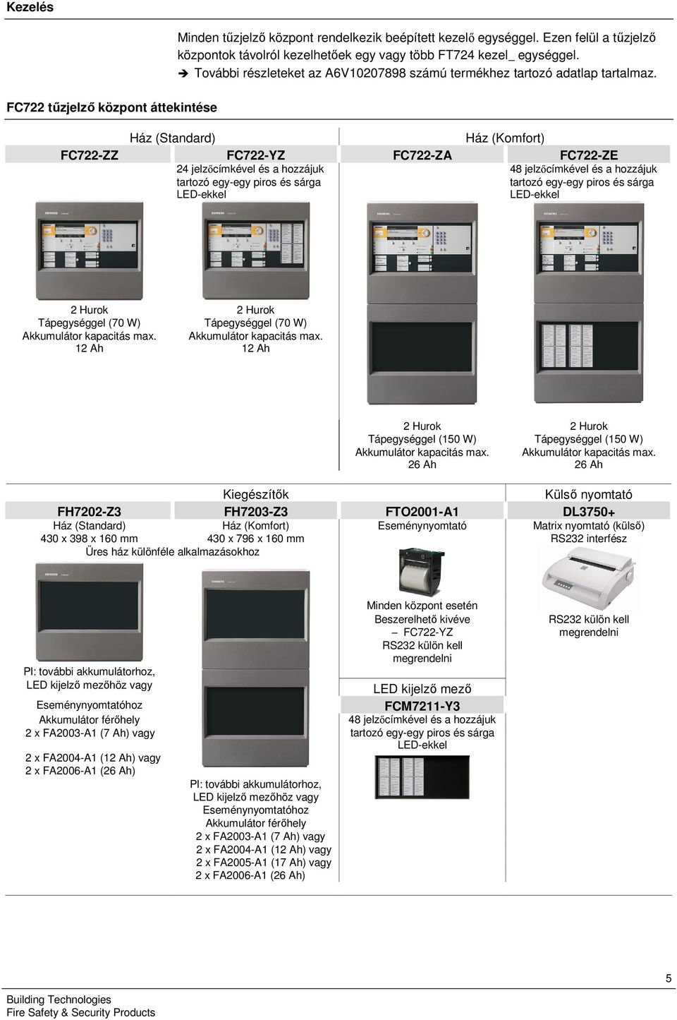 FC722 tűzjelző központ áttekintése Ház (Standard) Ház (Komfort) FC722-ZZ FC722-YZ FC722-ZA FC722-ZE 24 jelzőcímkével és a hozzájuk 4 jelzőcímkével és a hozzájuk tartozó egy-egy piros és sárga