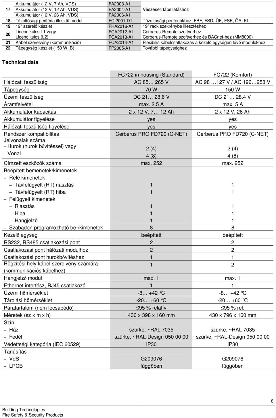 Cerberus-Remote szoftverhez és BACnet-hez (MM000) 2 Kábel szerelvény (kommunikáció) FCA204-A Flexibilis kábelcsatlakozás a kezelő egységen lévő modulokhoz 22 Tápegység készlet (50 W, B) FP2005-A