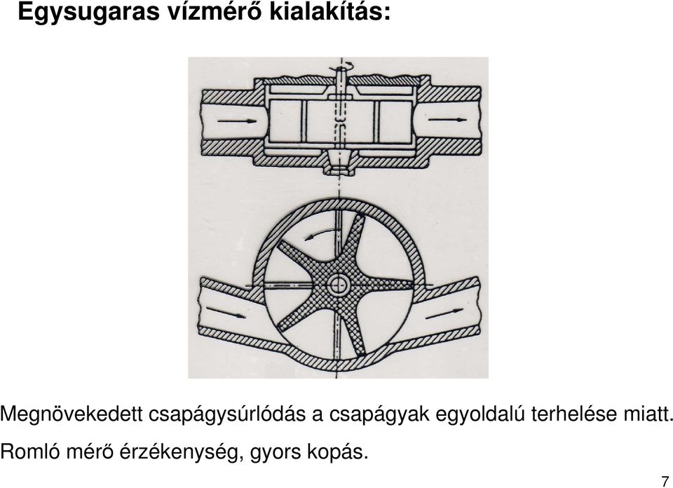 csapágyak egyoldalú terhelése