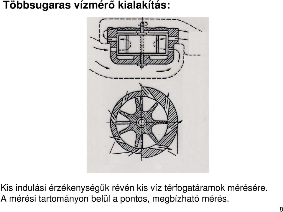 térfogatáramok mérésére.