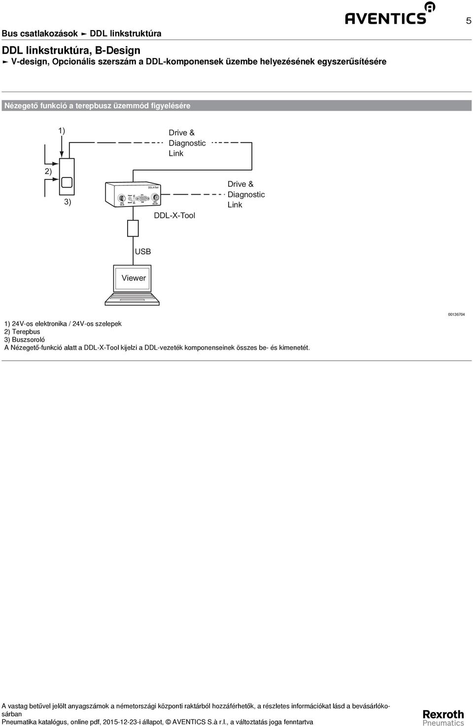 Diagnostic Link Diagnostic Link USB Viewer 1) 24V-os elektronika / 24V-os szelepek 2) Terepbus