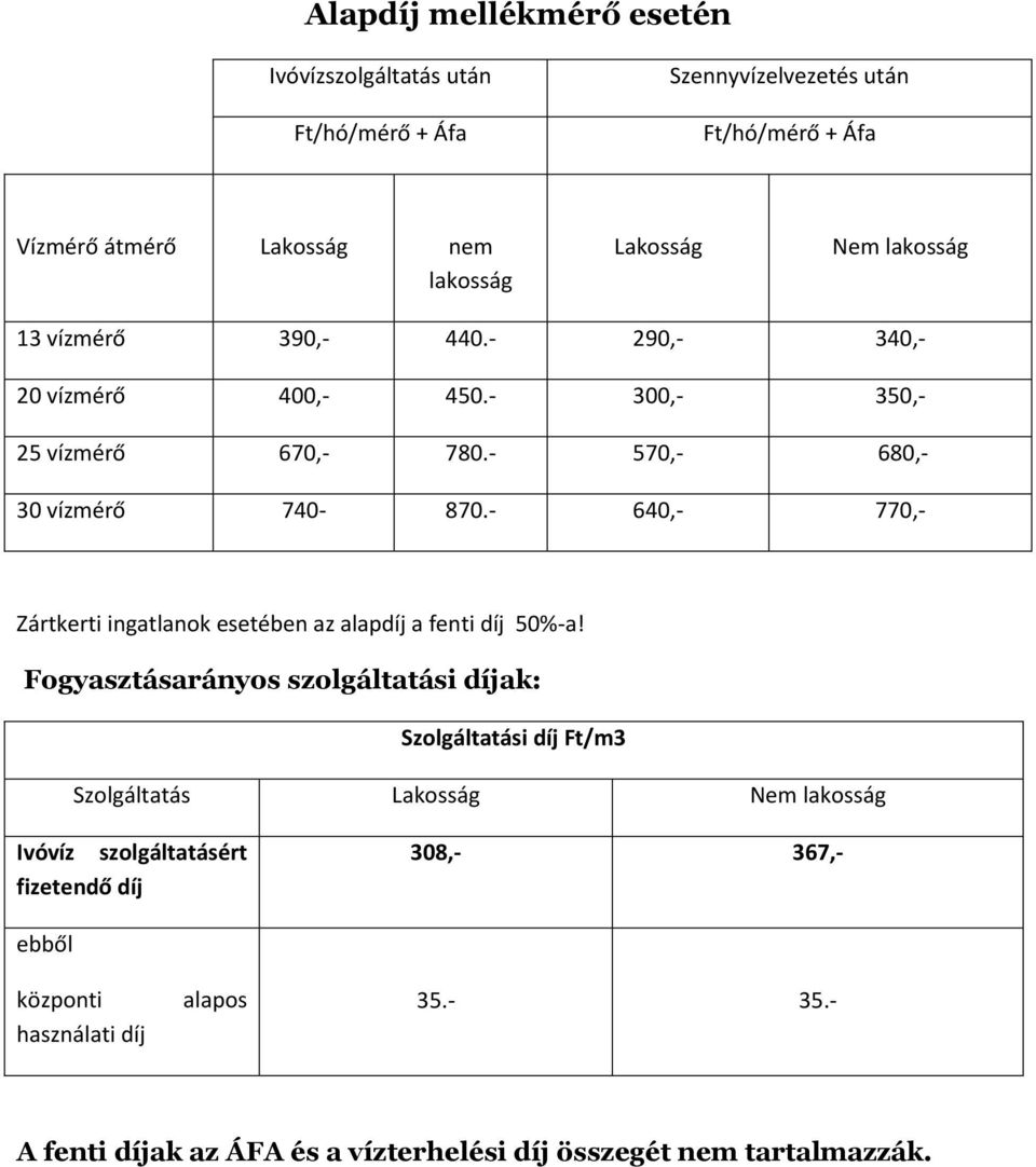 - 640,- 770,- Zártkerti ingatlanok esetében az alapdíj a fenti díj 50%-a!