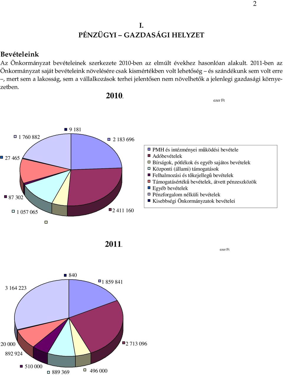 jelenlegi gazdasági környezetben. 2010.