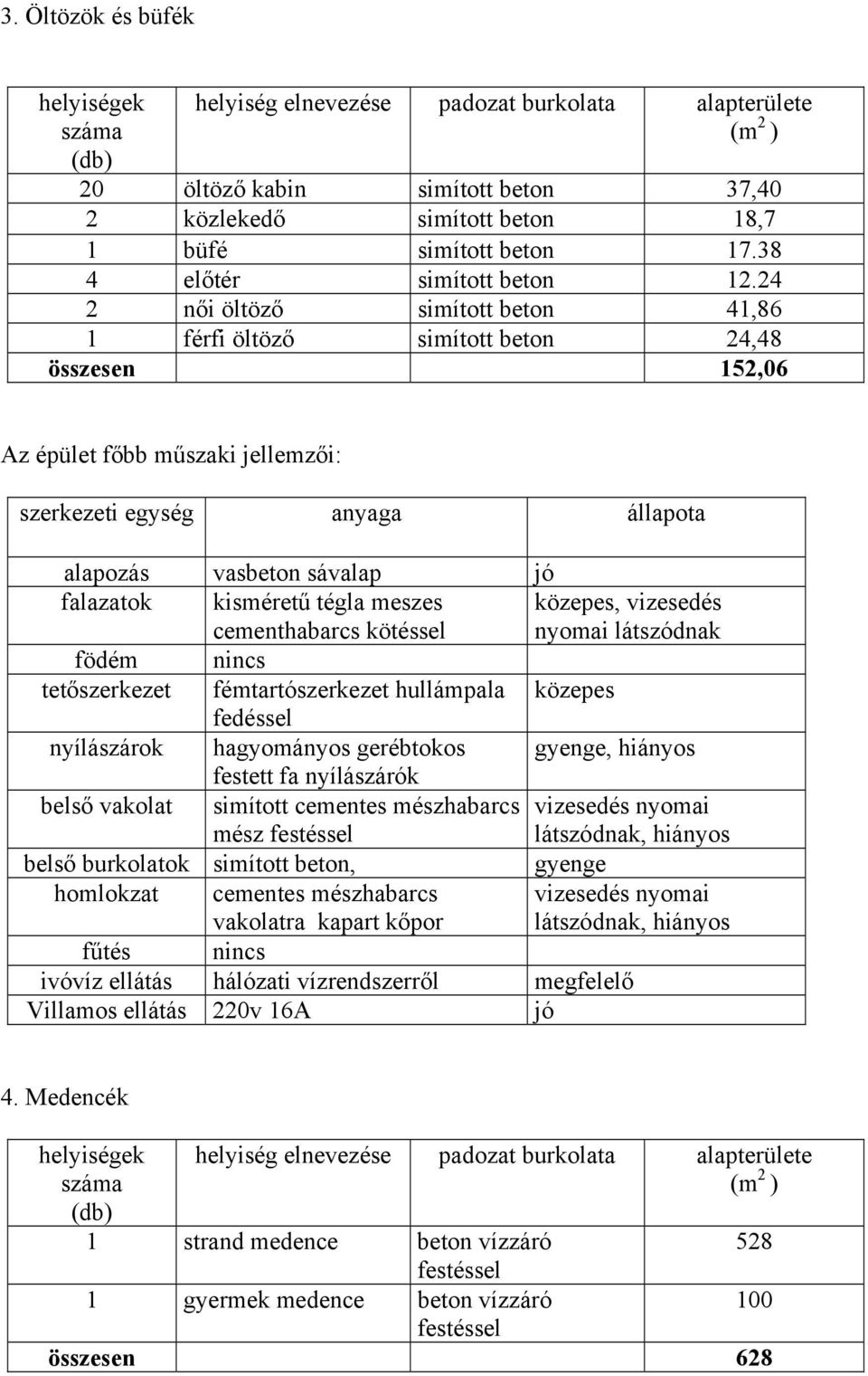 24 2 női öltöző simított beton 41,86 1 férfi öltöző simított beton 24,48 összesen 152,06 Az épület főbb műszaki jellemzői: szerkezeti egység anyaga állapota alapozás vasbeton sávalap jó falazatok