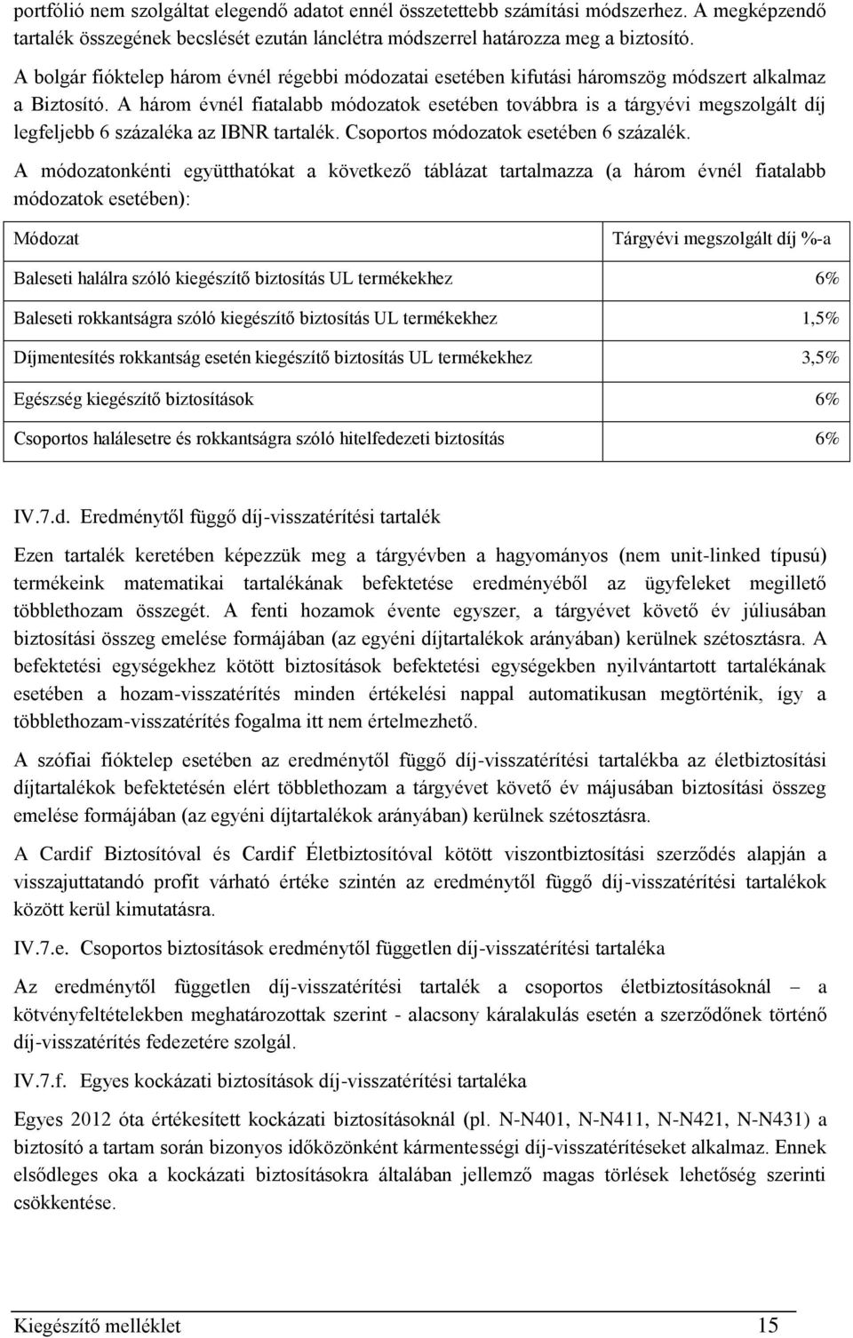 A három évnél fiatalabb módozatok esetében továbbra is a tárgyévi megszolgált díj legfeljebb 6 százaléka az IBNR tartalék. Csoportos módozatok esetében 6 százalék.