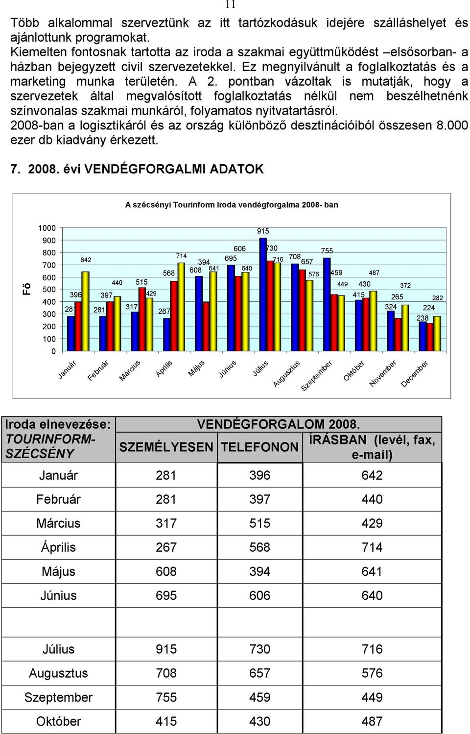 pontban vázoltak is mutatják, hogy a szervezetek által megvalósított foglalkoztatás nélkül nem beszélhetnénk színvonalas szakmai munkáról, folyamatos nyitvatartásról.