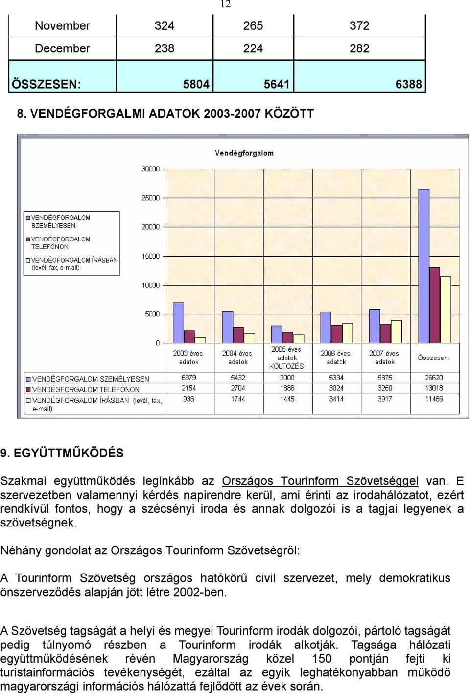 E szervezetben valamennyi kérdés napirendre kerül, ami érinti az irodahálózatot, ezért rendkívül fontos, hogy a szécsényi iroda és annak dolgozói is a tagjai legyenek a szövetségnek.