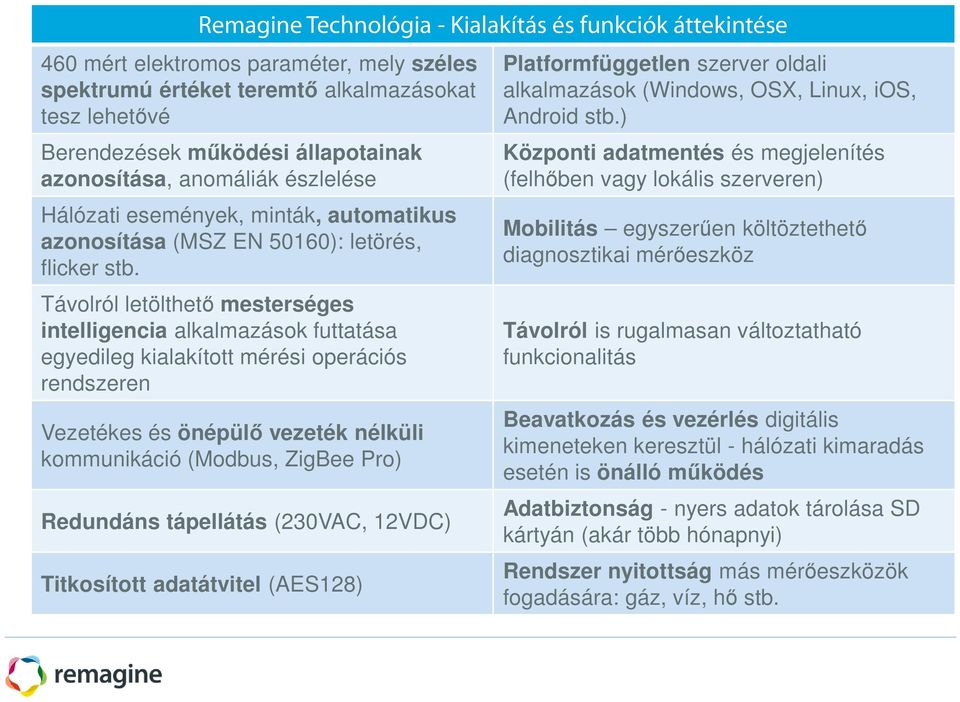 Távolról letölthető mesterséges intelligencia alkalmazások futtatása egyedileg kialakított mérési operációs rendszeren Vezetékes és önépülő vezeték nélküli kommunikáció (Modbus, ZigBee Pro) Redundáns