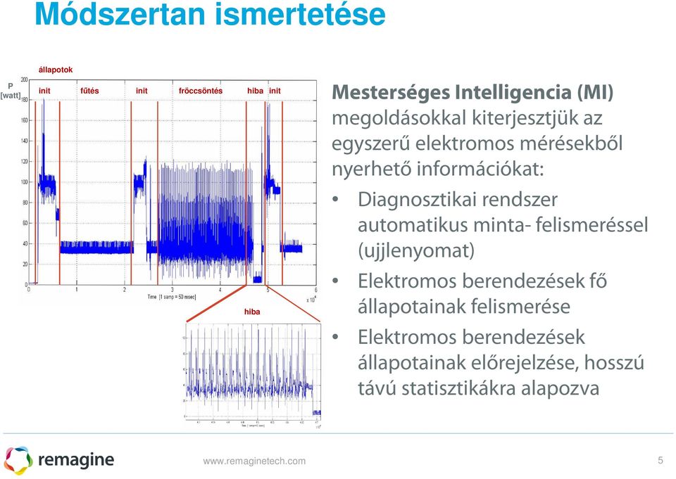 rendszer automatikus minta- felismeréssel (ujjlenyomat) hiba Elektromos berendezések fő állapotainak