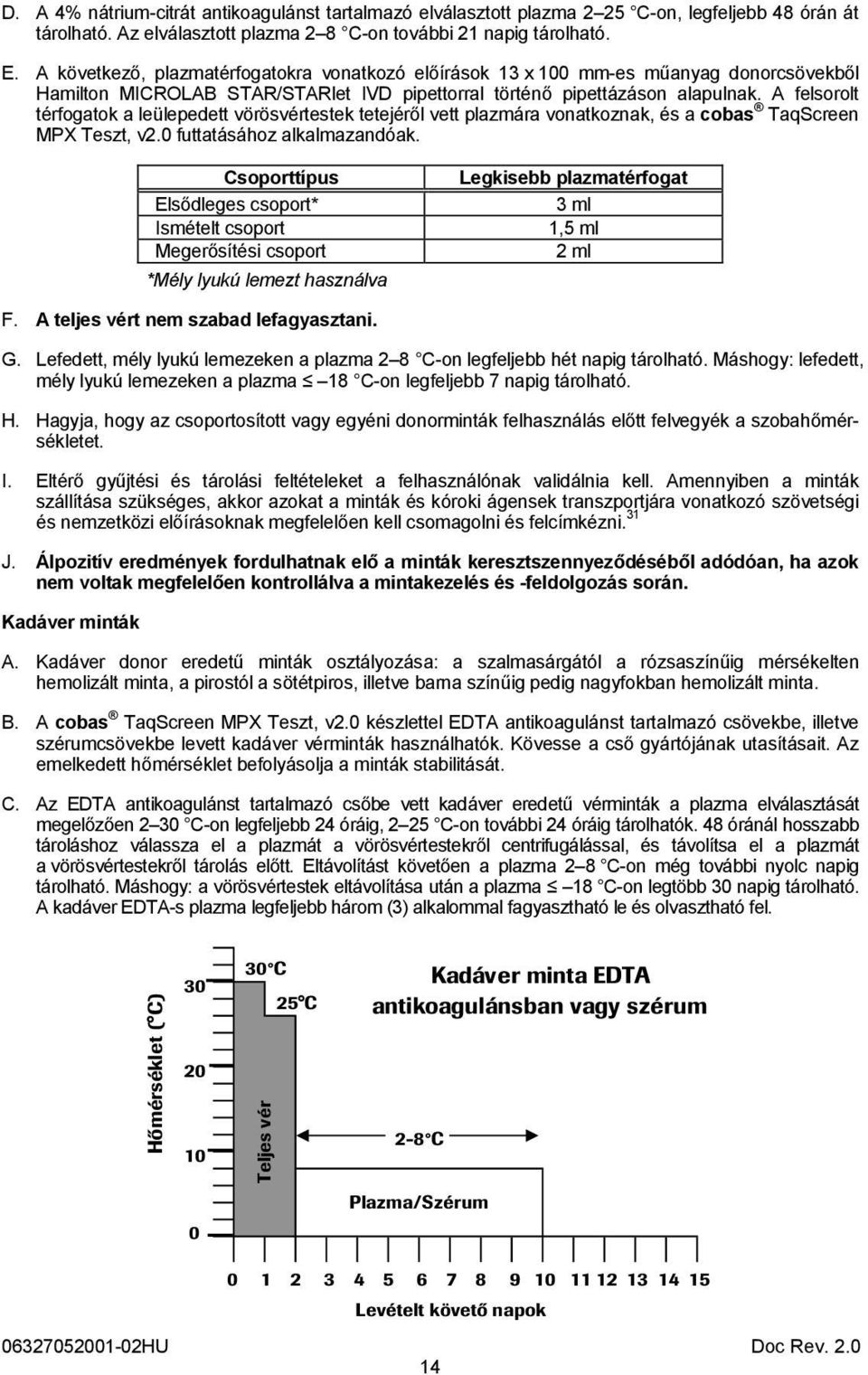 A felsorolt térfogatok a leülepedett vörösvértestek tetejéről vett plazmára vonatkoznak, és a cobas TaqScreen MPX Teszt, v2.0 futtatásához alkalmazandóak.