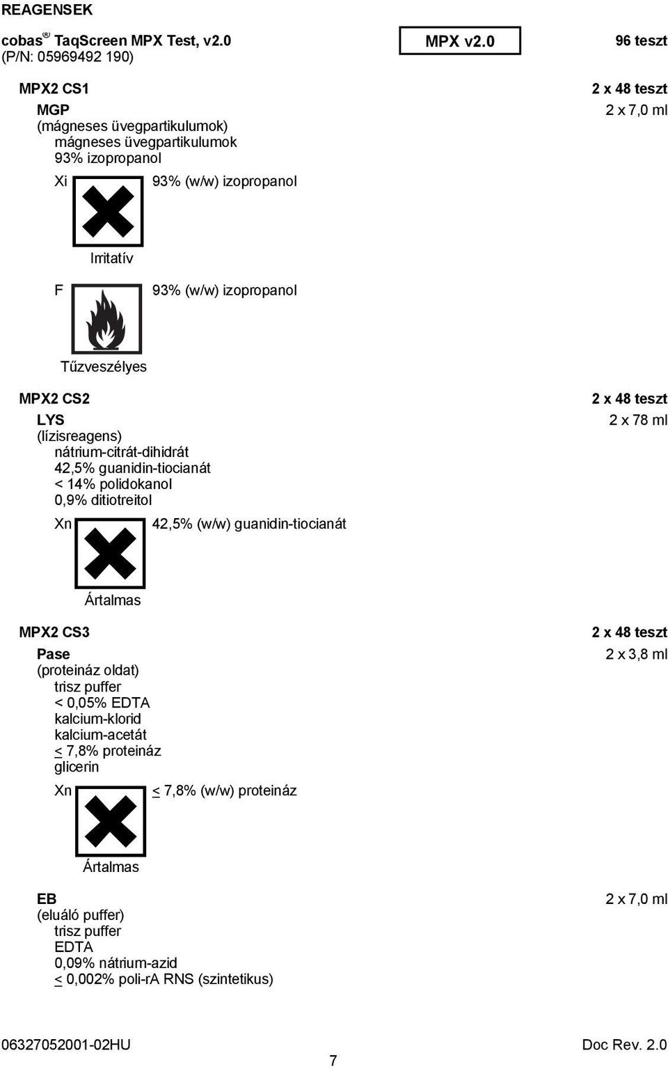 0,9% ditiotreitol Xn 42,5% (w/w) guanidin-tiocianát 2 x 48 teszt 2 x 78 ml Ártalmas MPX2 CS3 Pase (proteináz oldat) trisz puffer < 0,05% EDTA kalcium-klorid kalcium-acetát < 7,8%