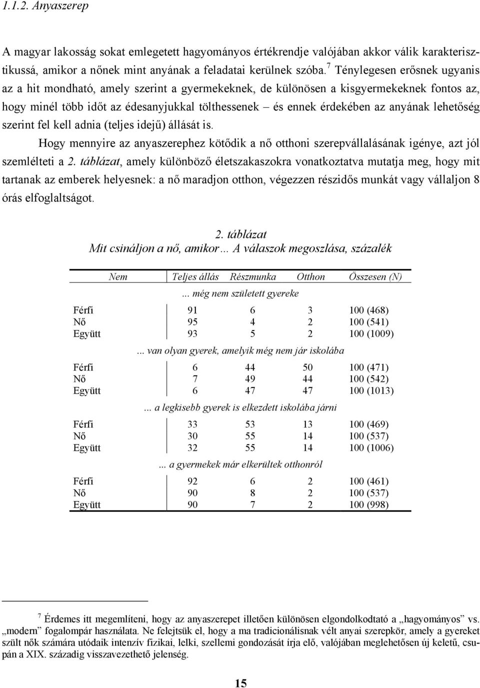 anyának lehetőség szerint fel kell adnia (teljes idejű) állását is. Hogy mennyire az anyaszerephez kötődik a nő otthoni szerepvállalásának igénye, azt jól szemlélteti a 2.