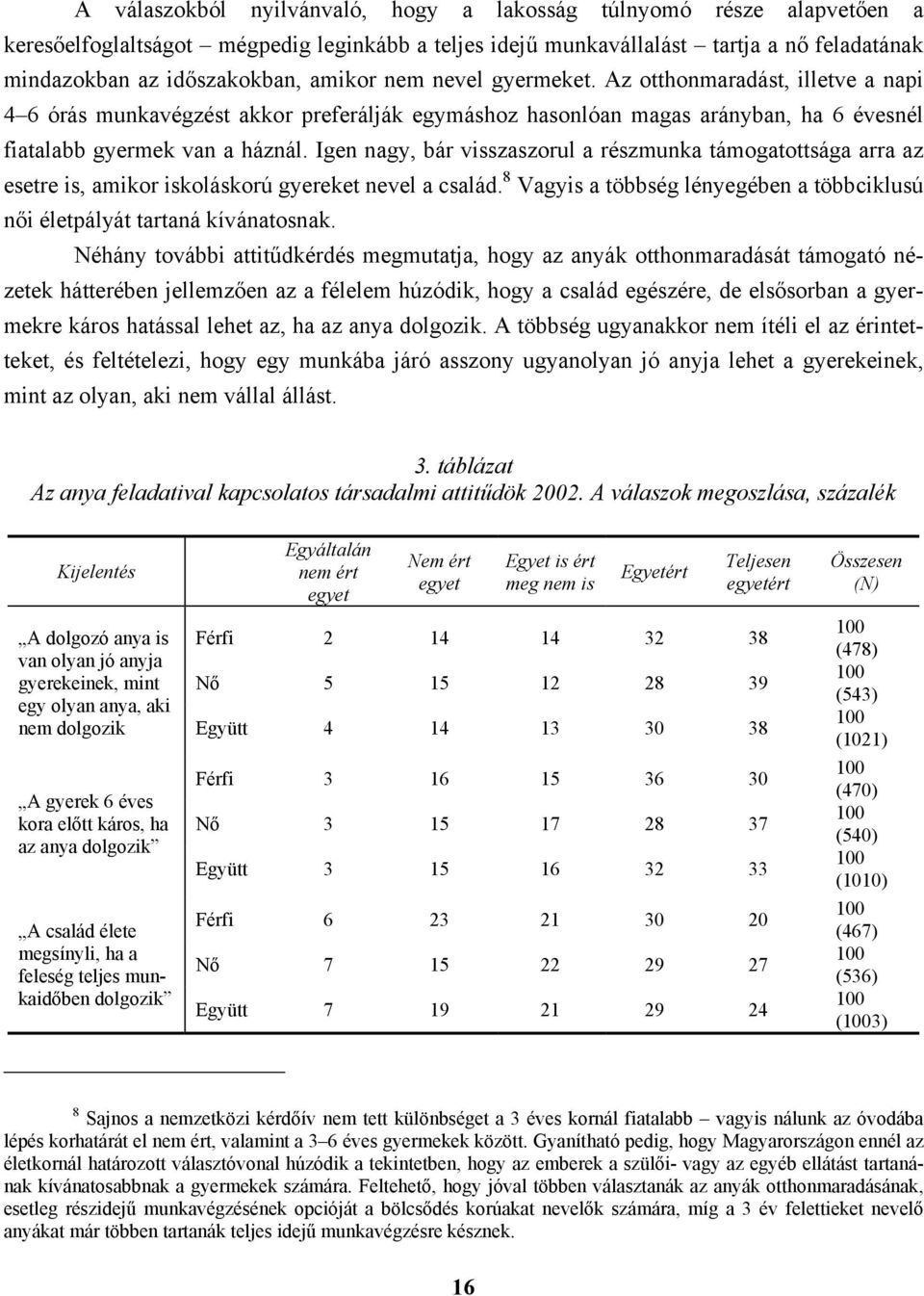 Igen nagy, bár visszaszorul a részmunka támogatottsága arra az esetre is, amikor iskoláskorú gyereket nevel a család. 8 Vagyis a többség lényegében a többciklusú női életpályát tartaná kívánatosnak.