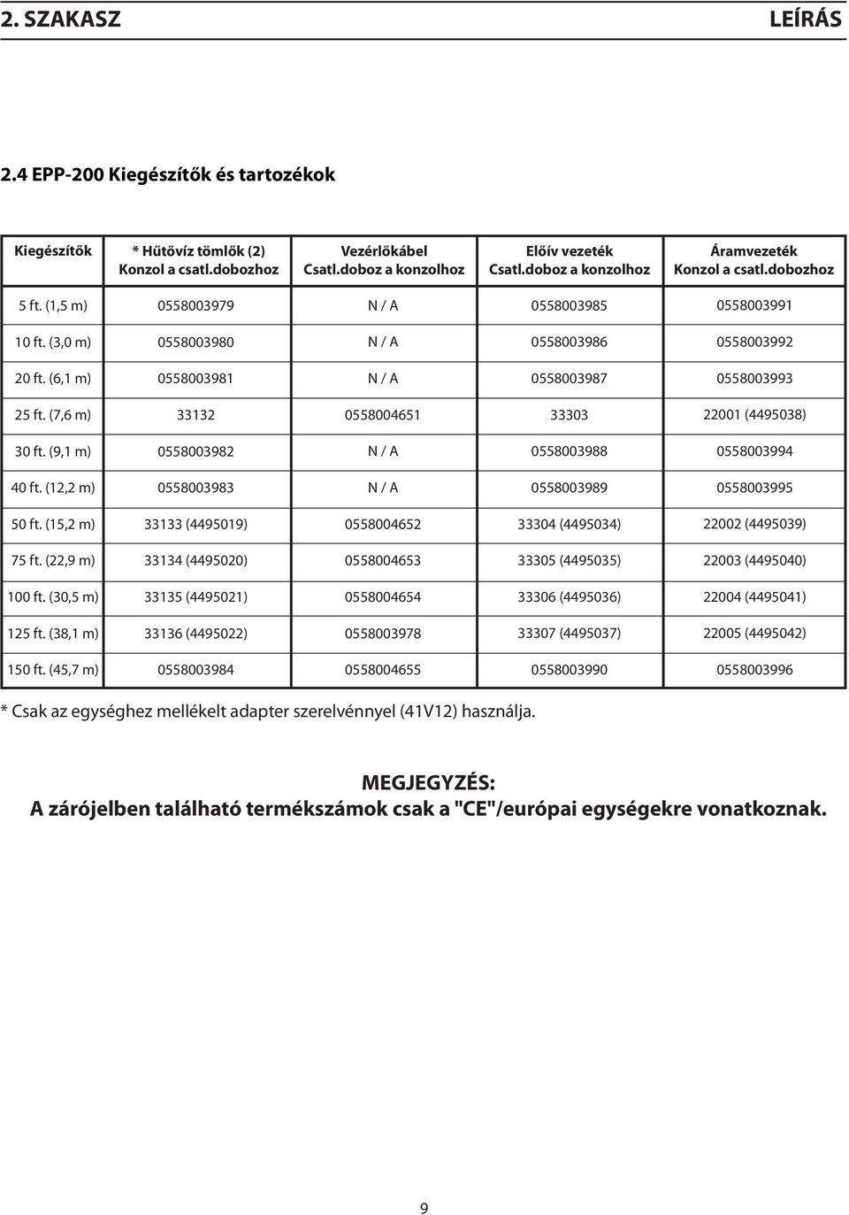 (6,1 m) 0558003981 N / A 0558003987 0558003993 25 ft. (7,6 m) 33132 0558004651 33303 22001 (4495038) 30 ft. (9,1 m) 0558003982 N / A 0558003988 0558003994 40 ft.