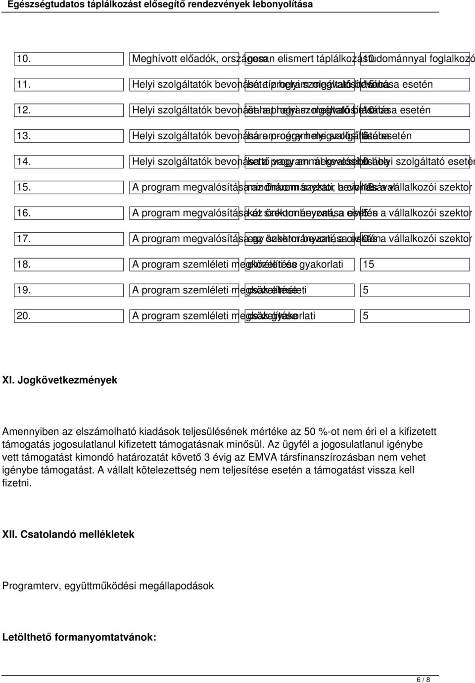 Helyi szolgáltatók bevonása kettő a program vagy annál megvalósításába kevesebb 0 helyi szolgáltató esetén 15.