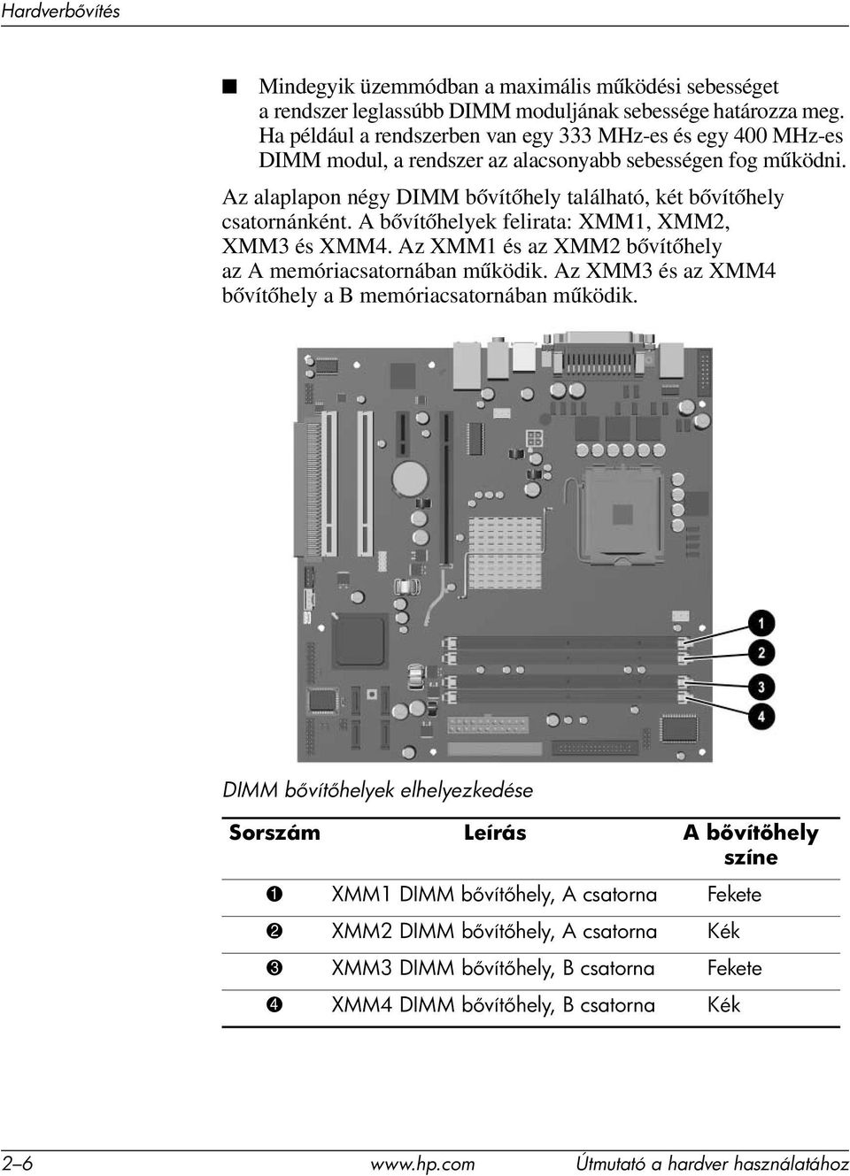 Az alaplapon négy DIMM bővítőhely található, két bővítőhely csatornánként. A bővítőhelyek felirata: XMM1, XMM2, XMM3 és XMM4. Az XMM1 és az XMM2 bővítőhely az A memóriacsatornában működik.