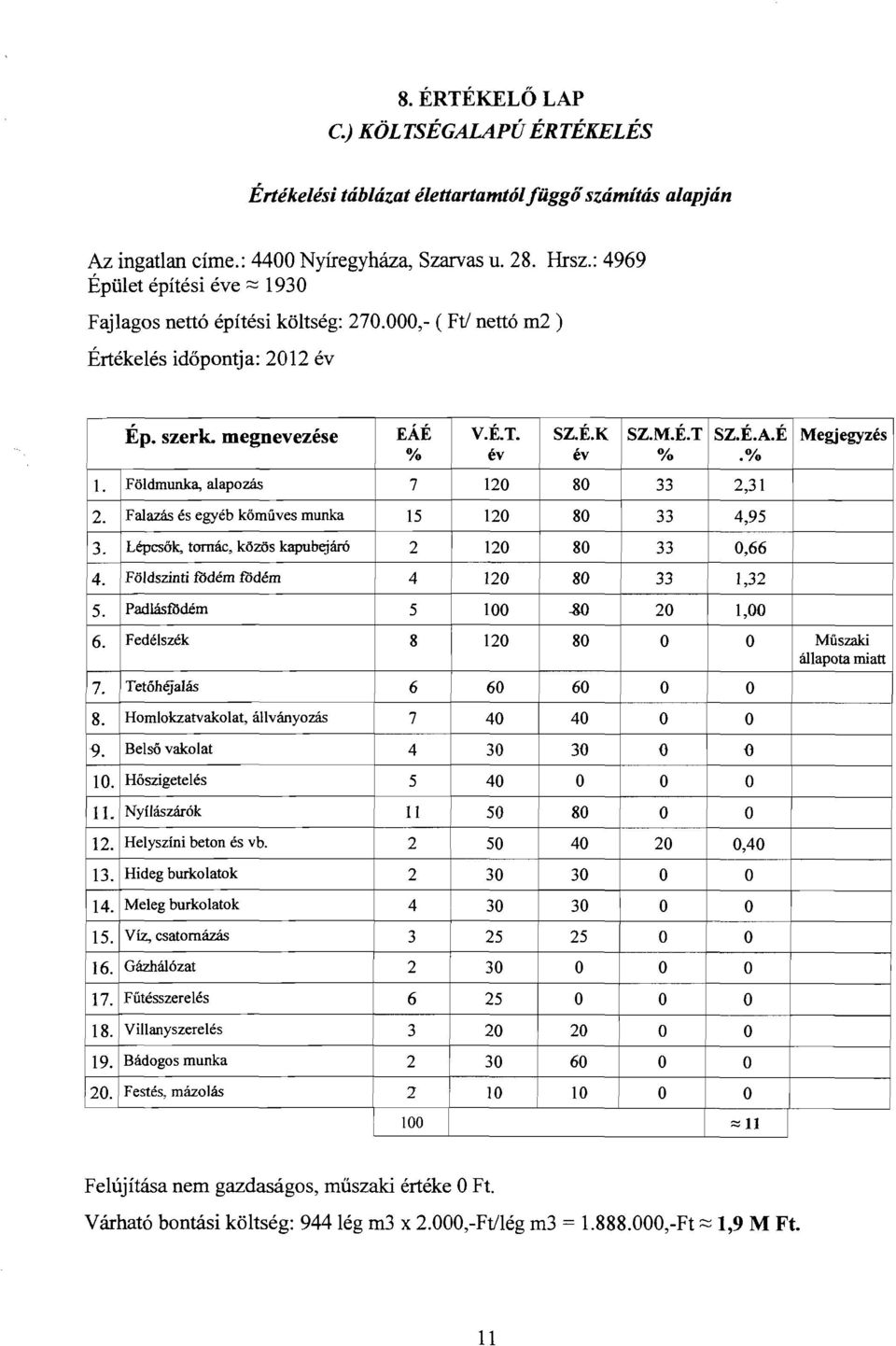 % ll. Földmunka, alapozás 7 120 80 33 2,31 2. Falazás és egyéb kőműves munka 15 120 80 33 4,95 3.. Lépcsők, tornác, közös kapubejáró 2 120 80 33 0,66 4. Földszinti födém födém 4 120 80 33 1,32 15.