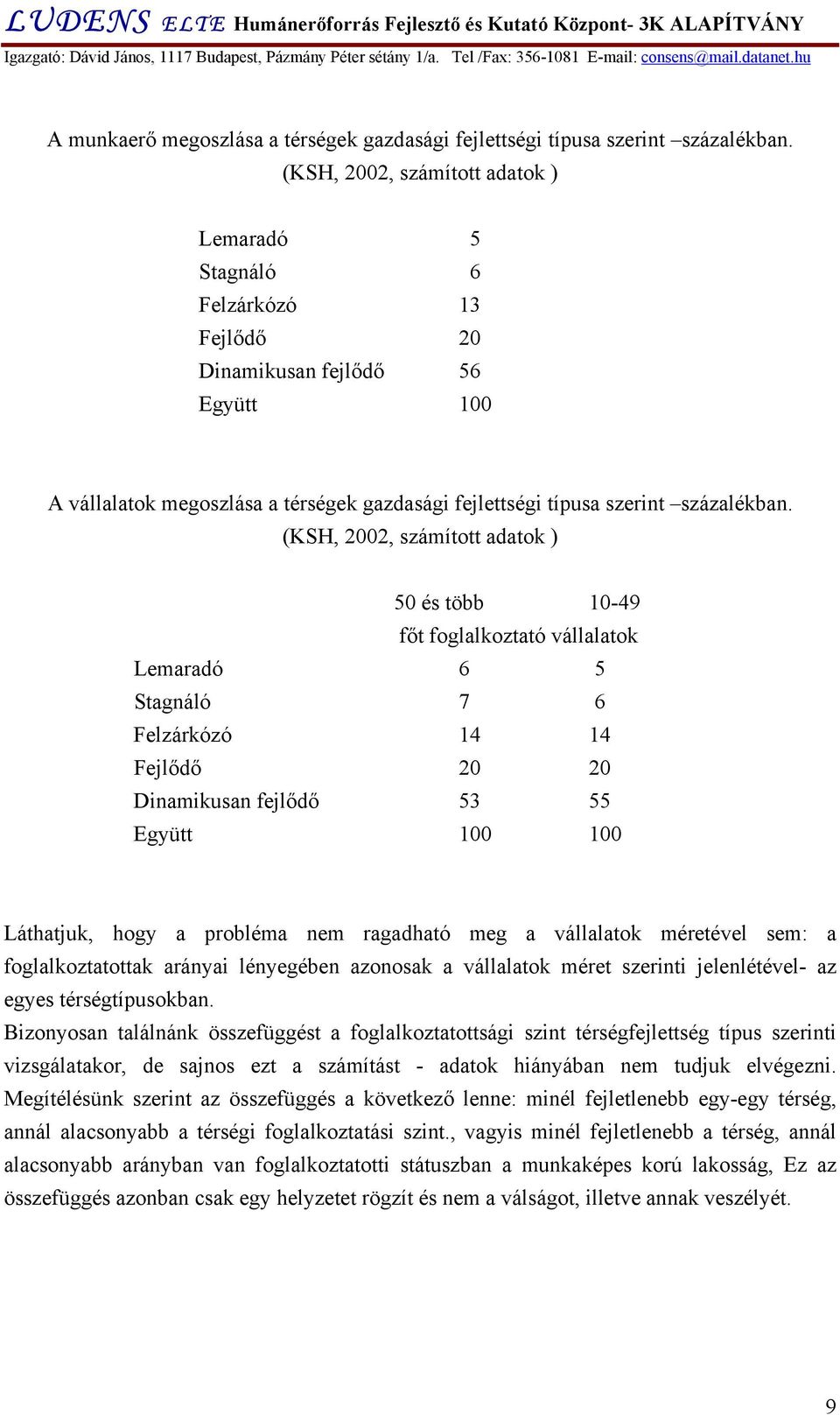 (KSH, 2002, számított adatok ) 50 és több 10-49 főt foglalkoztató vállalatok Lemaradó 6 5 Stagnáló 7 6 Felzárkózó 14 14 Fejlődő 20 20 Dinamikusan fejlődő 53 55 Együtt 100 100 Láthatjuk, hogy a