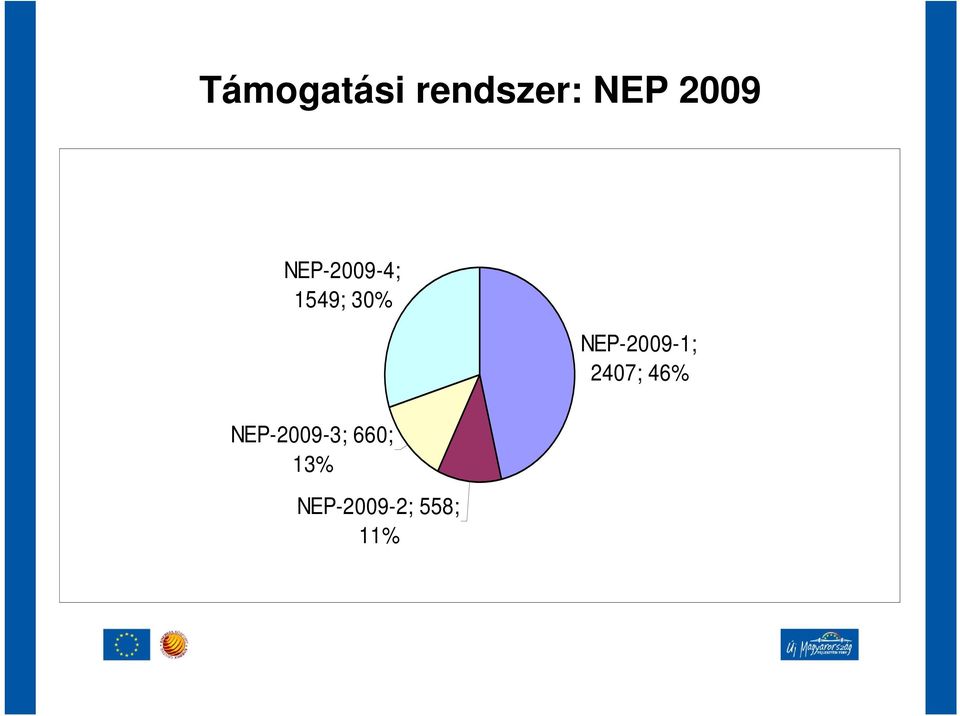 NEP-2009-3; 660; 13%