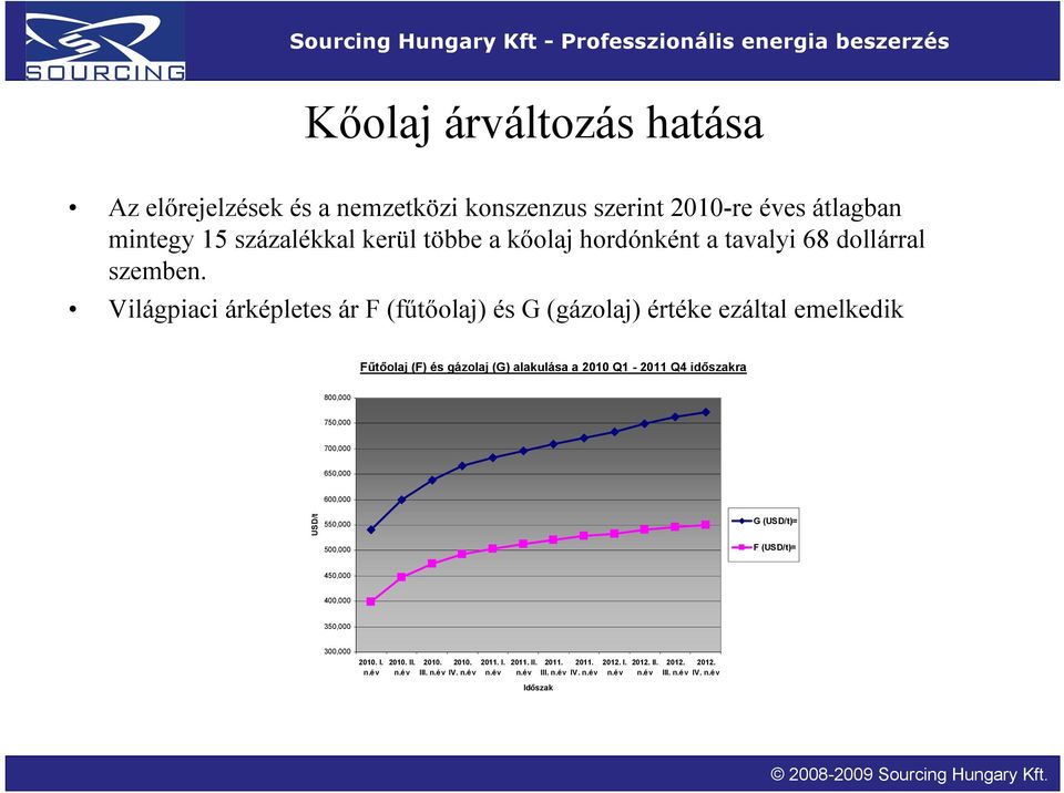 Világpiaci árképletes ár F (fűtőolaj) és G (gázolaj) értéke ezáltal emelkedik Fűtőolaj (F) és gázolaj (G) alakulása a 2010 Q1-2011 Q4 időszakra 800,000