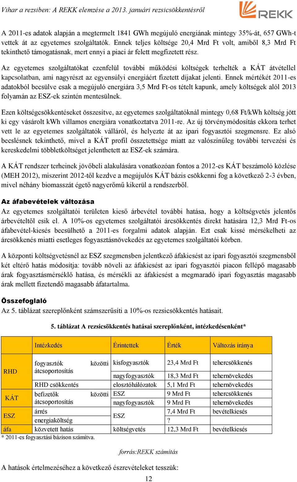 Az egyetemes szolgáltatókat ezenfelül további működési költségek terhelték a KÁT átvétellel kapcsolatban, ami nagyrészt az egyensúlyi energiáért fizetett díjakat jelenti.