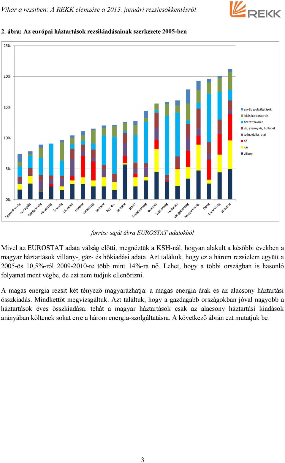 Azt találtuk, hogy ez a három rezsielem együtt a 2005-ös 10,5%-ról 2009-2010-re több mint 14%-ra nő. Lehet, hogy a többi országban is hasonló folyamat ment végbe, de ezt nem tudjuk ellenőrizni.