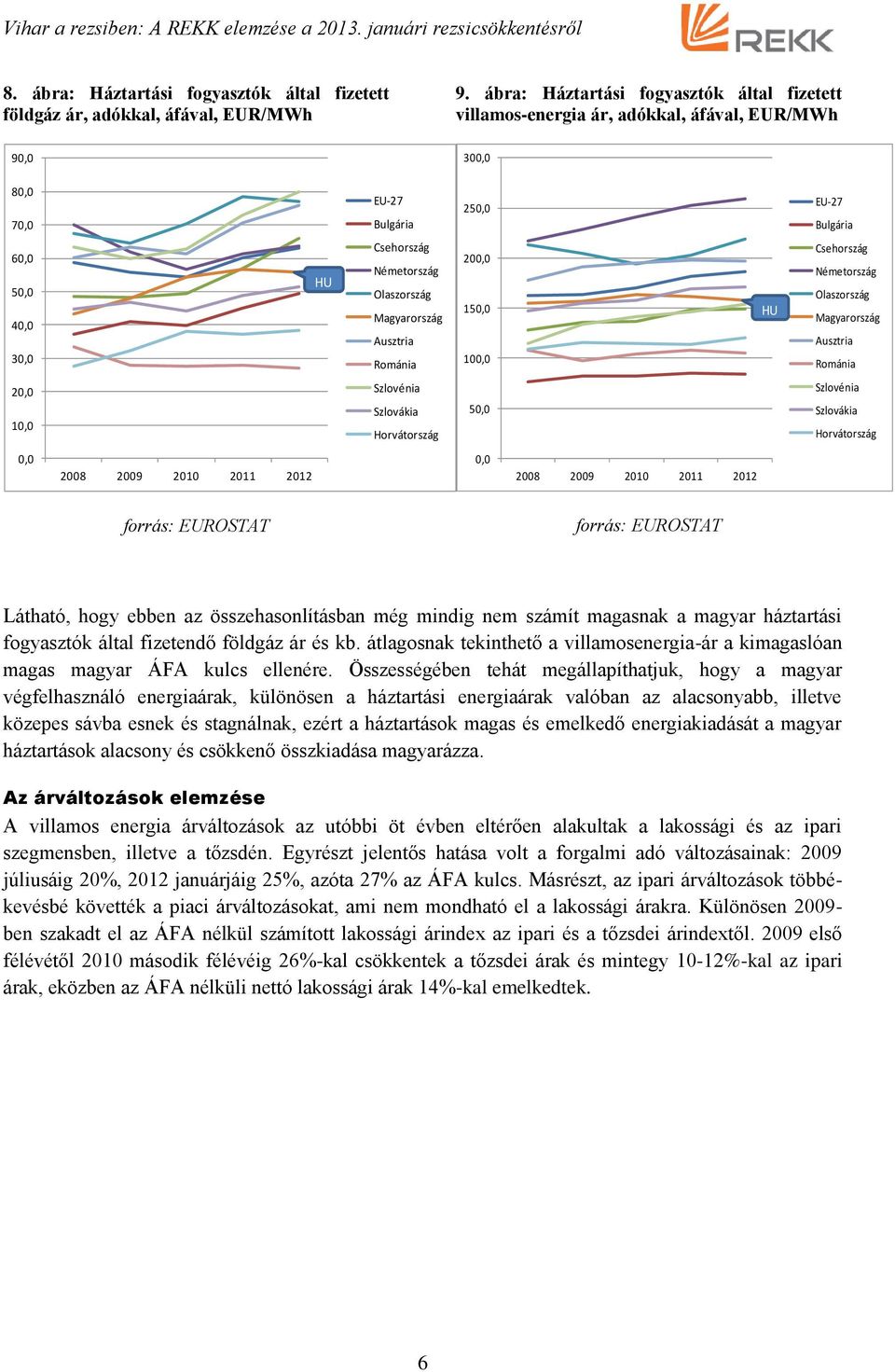 Olaszország Magyarország Ausztria Románia 200,0 150,0 100,0 HU Csehország Németország Olaszország Magyarország Ausztria Románia 20,0 10,0 Szlovénia Szlovákia Horvátország 50,0 Szlovénia Szlovákia