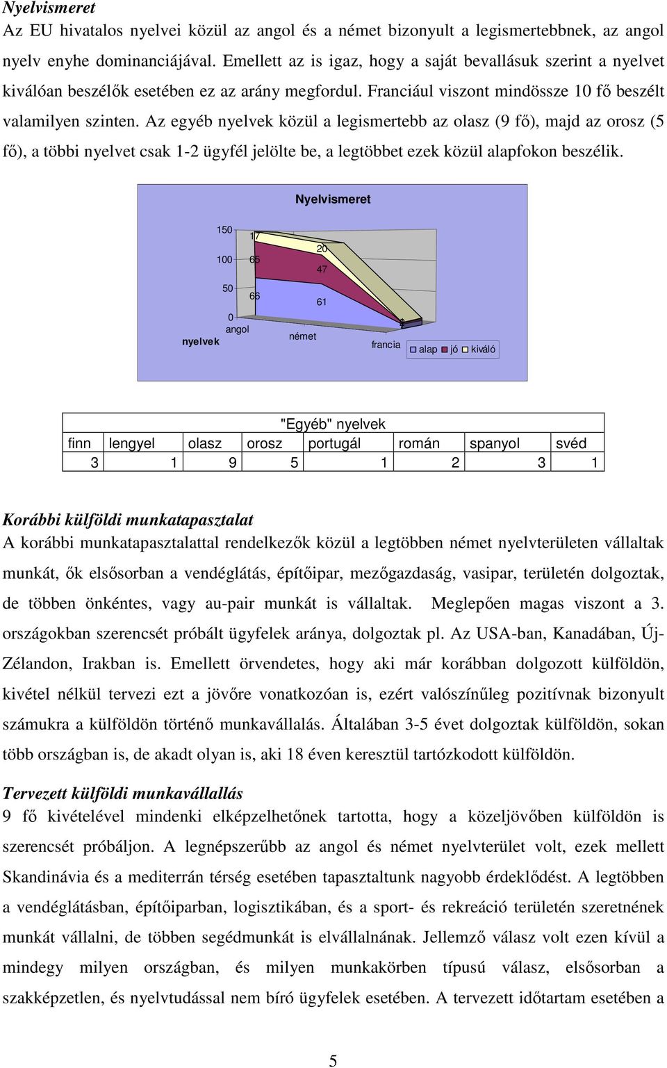 Az egyéb nyelvek közül a legismertebb az olasz (9 fő), majd az orosz (5 fő), a többi nyelvet csak 1-2 ügyfél jelölte be, a legtöbbet ezek közül alapfokon beszélik.